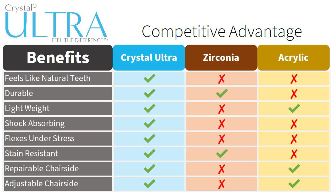 Types of Implants